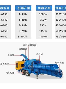 动大型移式木PVM材粉碎机链板旧干湿木头破碎废机带树枝木屑粉碎