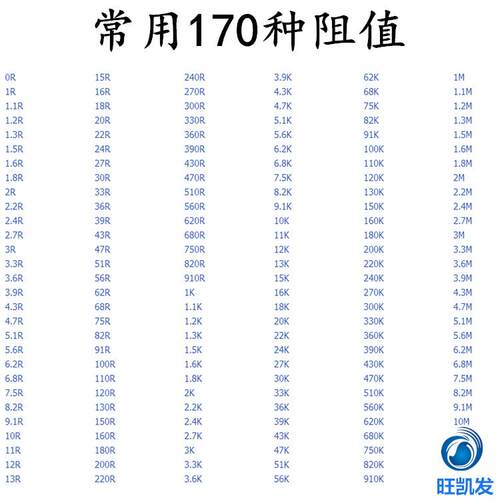 贴片电阻2512J625125%.8M直5%5121F%6.8兆22512电阻器厂家销