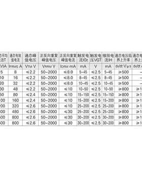 KP系列 螺旋型整流管 KP5A 10A 20A 30A 50A 100A 可控硅 晶闸管