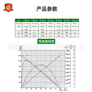 3525无刷直流电机12V24V高速内置有感驱动可调速大功率微型小马达