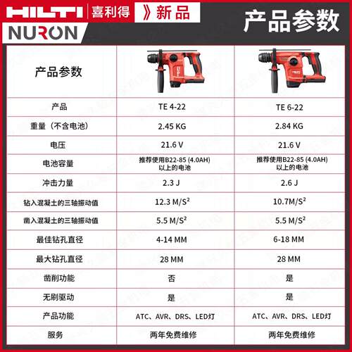 喜利得22V游龙系列充电电锤TE4-22锂电无刷TE6-22 AVR减震ATC防扭