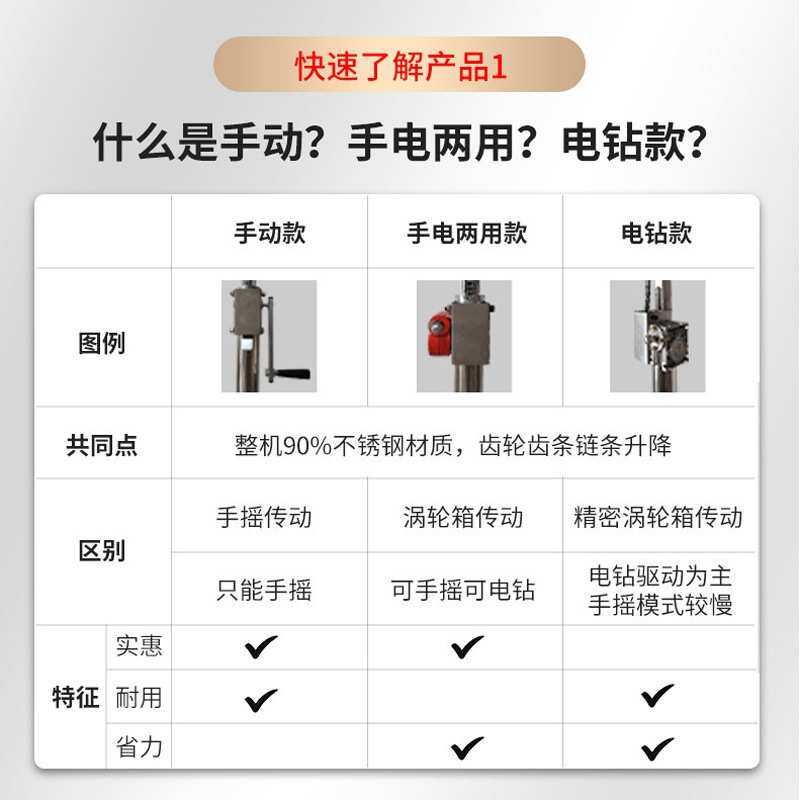 木工装修吊顶上板神器石膏板升降机手摇电动打孔三合一电锤支架