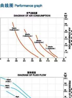 不锈钢stainless steel QBY3-32-40-25A耐腐蚀工程塑胶水泵往复式