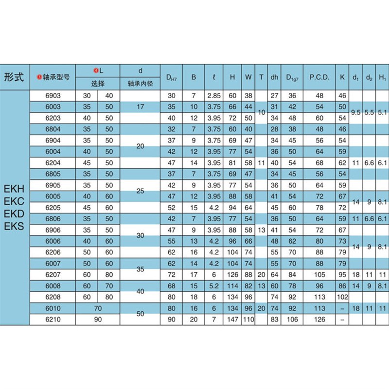 带扣环双轴承型方法兰带座轴承座组件固定座BGSBB-6204 BFP11