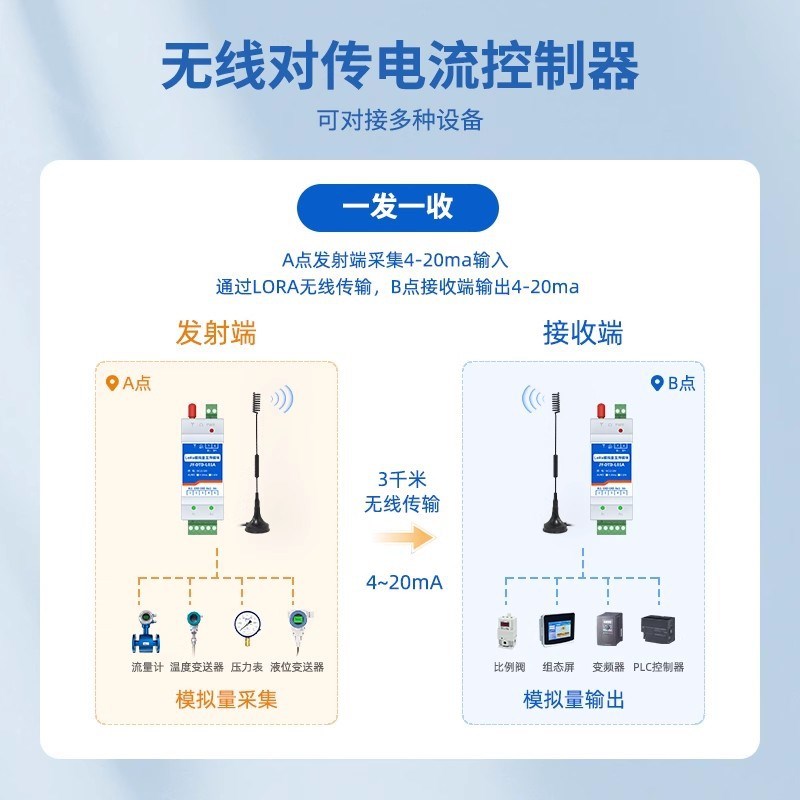 聚英LORA继电器控制开关模块模拟量互传无线远程点对点信号同步