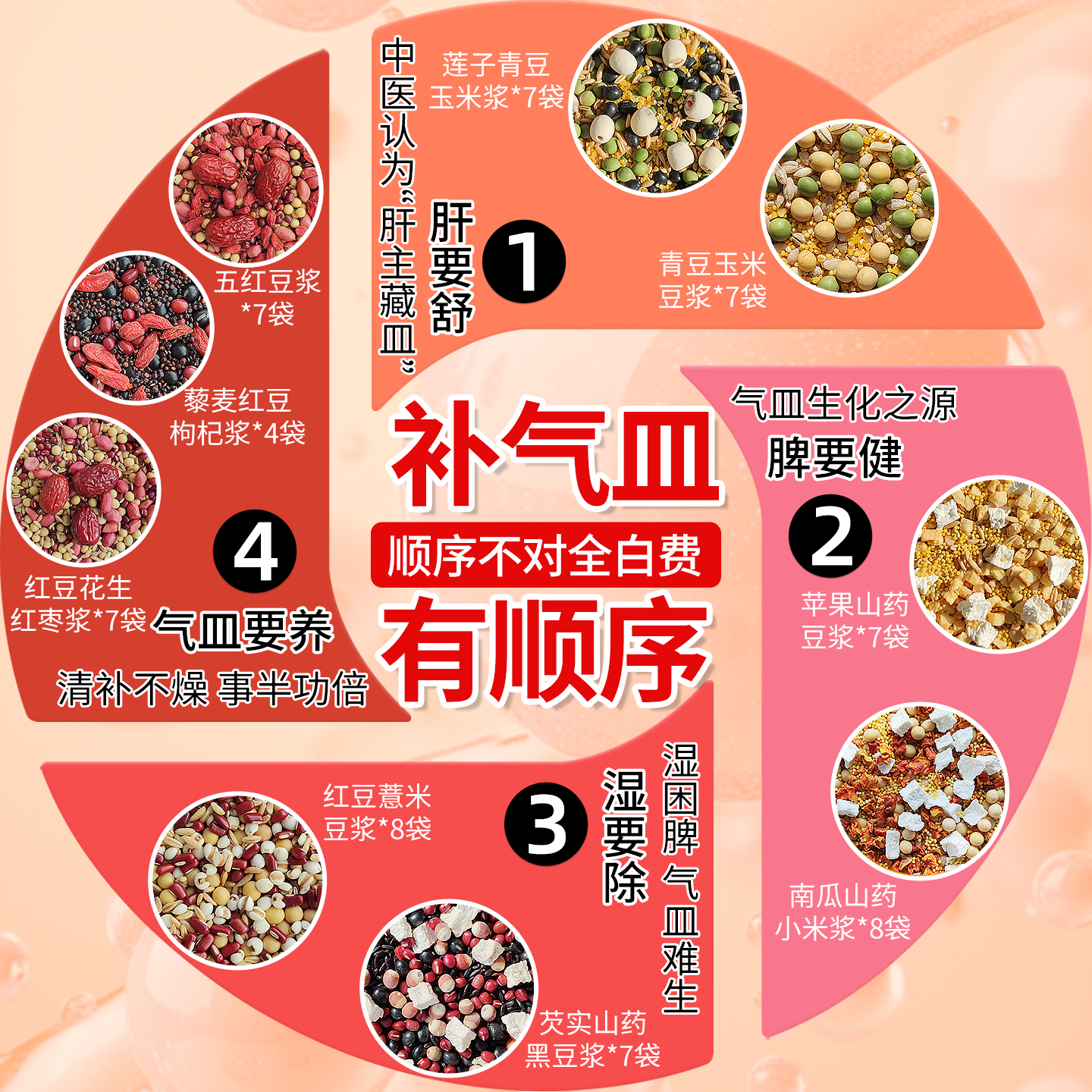 无添加蔗糖五谷豆浆非转基因大豆