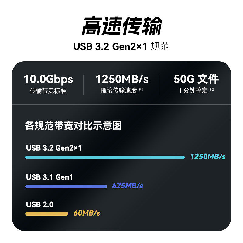 沣标高速读卡器适配索尼A7S3 A7M4相机CFexpress Type-A型高速CFe读卡器CFe A+ SD 双卡同读