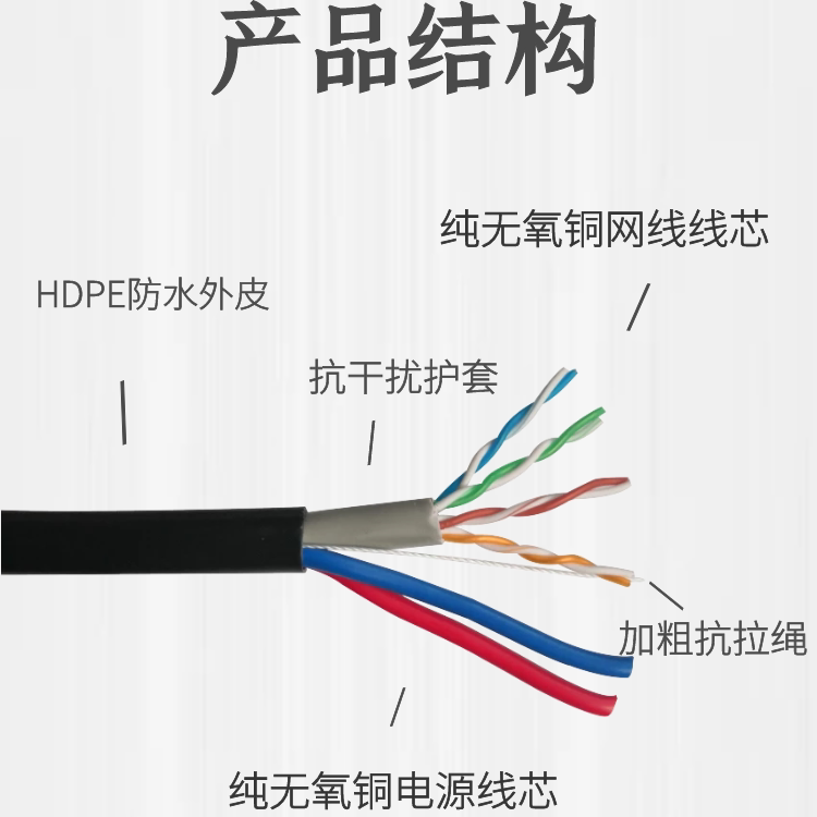 室外纯无氧铜网络综合监控一体线二合一网线带电源4芯8芯网线网络
