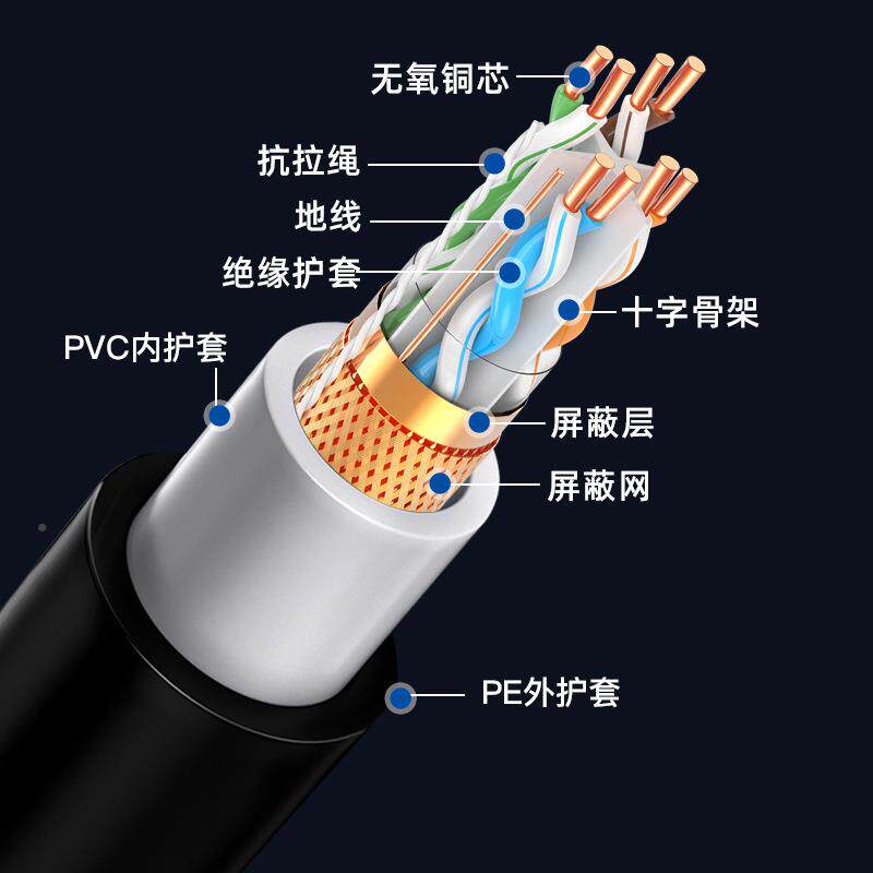 超室六类网线外阻线水氧铜双绞双屏蔽千兆CTQBAT6类无通讯工程300