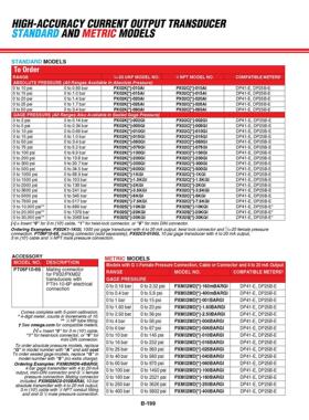 PX02C_D_J_K_S0_1_5-050_075_100_G_A_SV_5T_5Z_10T_I压力传感器