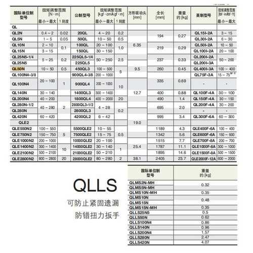 TOHNICHI 东日扭力扳手QL2N QL5N QL10N QL15N QL25N5 预制可调