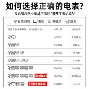 利百加DDSY1531单相预付费电表卡表农网液晶家用电表单相智能电表