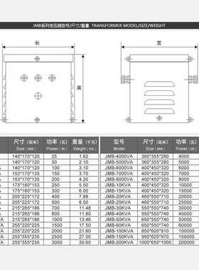 JMB低压行灯照明变压器220V380V变2436V工地5000隧道3千瓦5kw1KVA