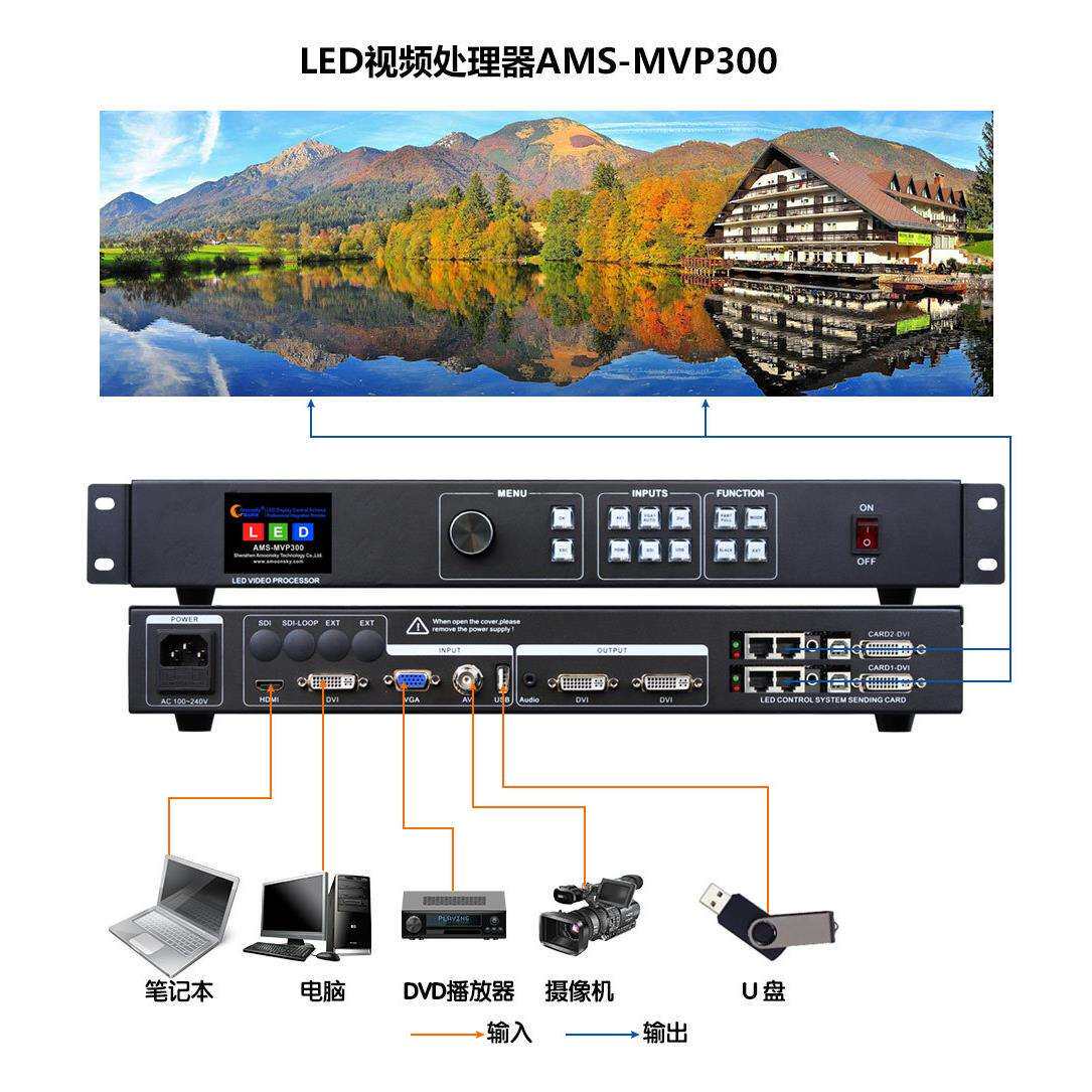 LED屏视频处理器Mvp300可内置2张发送卡1920*1080支持灵星雨卡莱