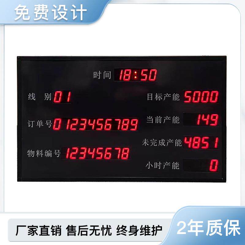 物料产能电子看板 PLC通信RS485标准modbusrtu协议目标产量达成率