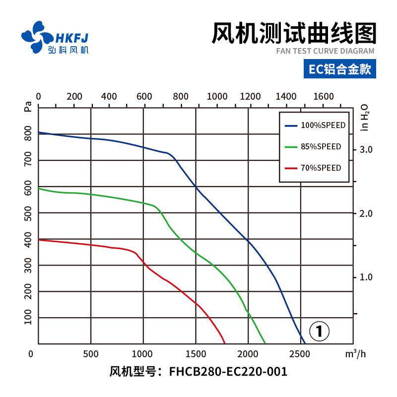 AHU空气处理单元EFU/FFU净化涡轮风机 280EC外转子后倾式离心风机
