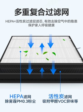 适配泰拉蒙空气净化器滤芯KJ600F-S89/S76/S880复合滤网AF599/399