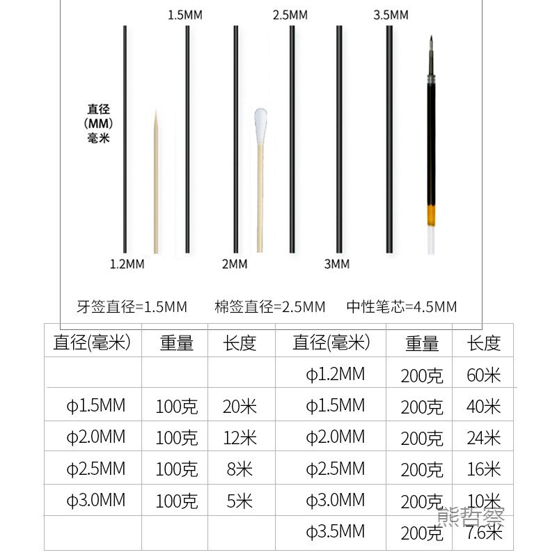 蟠扎定型用盘扎丝软铝丝线盆景铝线造型制作黑吕铁丝园艺