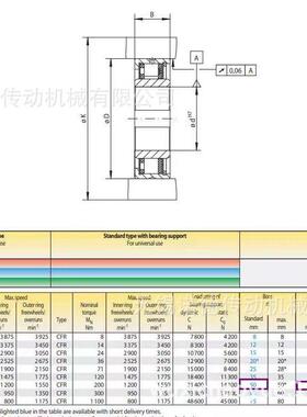 纺织机单向离合器FDN50集成式超越离合器国产替代AS5090T