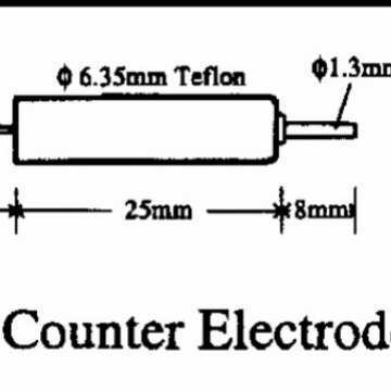 上海辰华 CHI115 铂丝电极 CHI104/CHI106/CHI107/CHI108铂微盘电