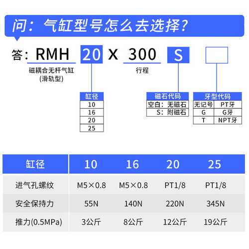 RMH磁偶式带导轨滑台无杆气缸10 16 20 25 100 150 200 250 300