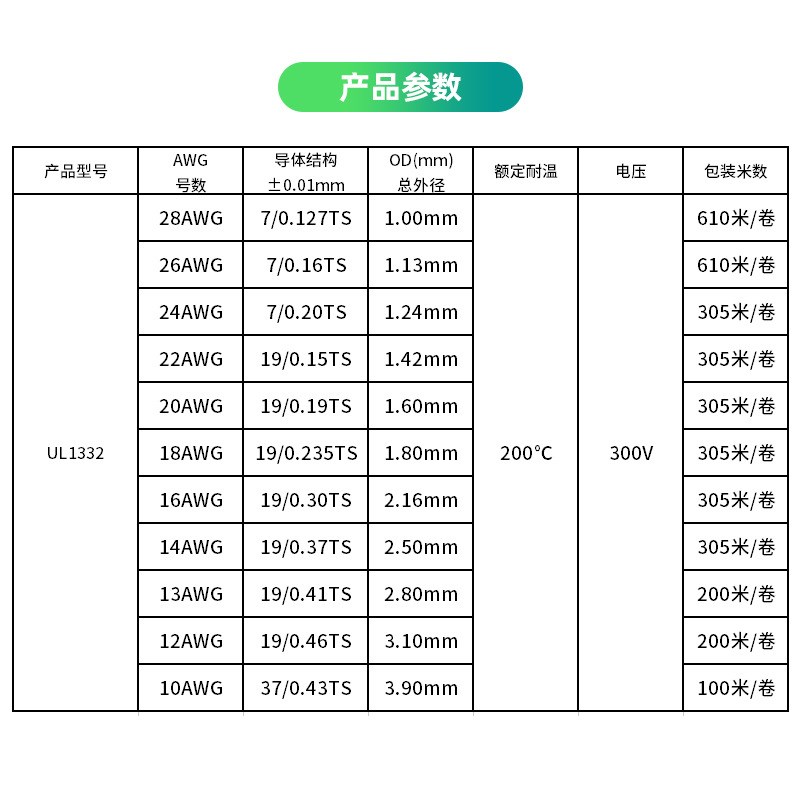 ul1332铁氟龙线20 22 24 26AWG高温电子线 电机线 地感电线