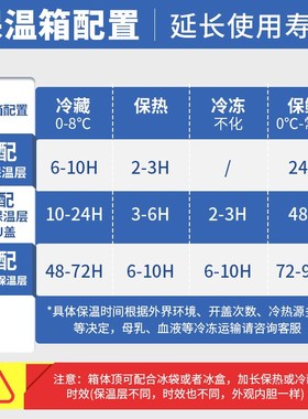 新品65LEPS保温箱外卖送餐冷链运输冷藏箱PU户外海钓烧烤野餐保鲜