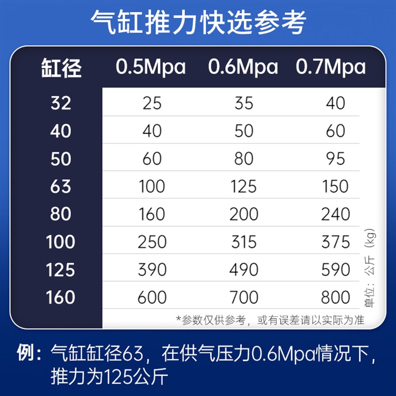 6E3X亚德客型MAL铝合金迷你气缸小型气动16 32 40 25*50 75 1