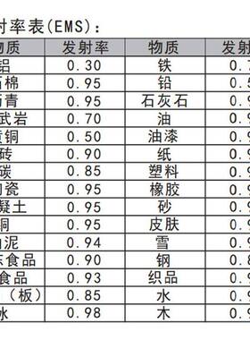 希5玛AS82B高精度AS852B红外测仪手持红外温线测温枪工业用电子温
