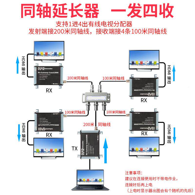 HDMIRF长同轴高清延器30米HDM转I射HSV375频线传输电0视分配器一