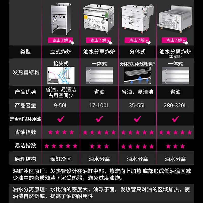 乐创商用电炸炉油水分离炸鸡店薯条炸锅大容量油条电炸锅电加热