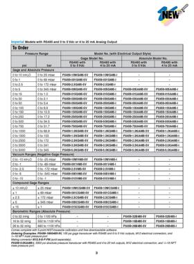 RS485压力传感器PX459-005G_015G_050G_1.0KG_030A_150A485-I_5V
