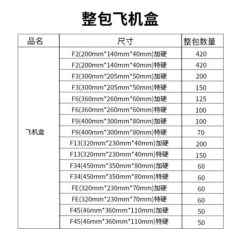 飞机盒整包快递盒子服饰包装盒首饰盒长方形物流纸箱飞机盒
