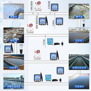 联测超声波液位计污水处理废水废液中水循环一体式物位液位变送器