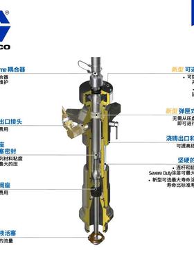 美国GRACO固瑞克 涂/打胶泵配件下缸体 L100CS密封剂胶粘剂活塞泵