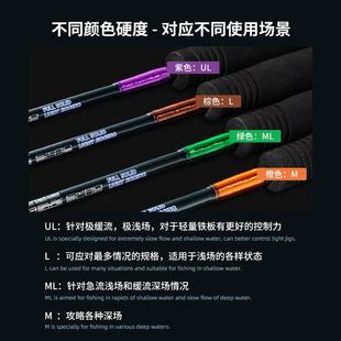 伊酷达ECOODA青蓝二代全实心轻型铁板竿近海船钓底钓抽马鲛刀鲅竿