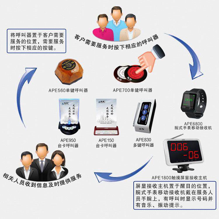 迅铃APE150台卡款无线呼叫报警主机