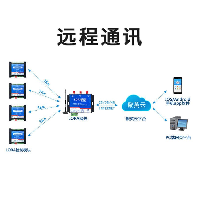 LORA-0455远程控制继电器模拟量采集免布线无线通信模块lora透传