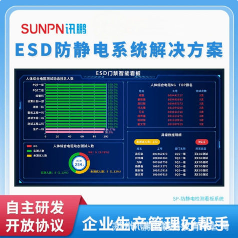 智能工厂无尘车间ESD防静电门禁管理系统LCD屏人体静电综合监测仪