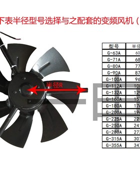 无壳 G180  G200m G225 G250 G280 G315 G355变频调速外转子通风