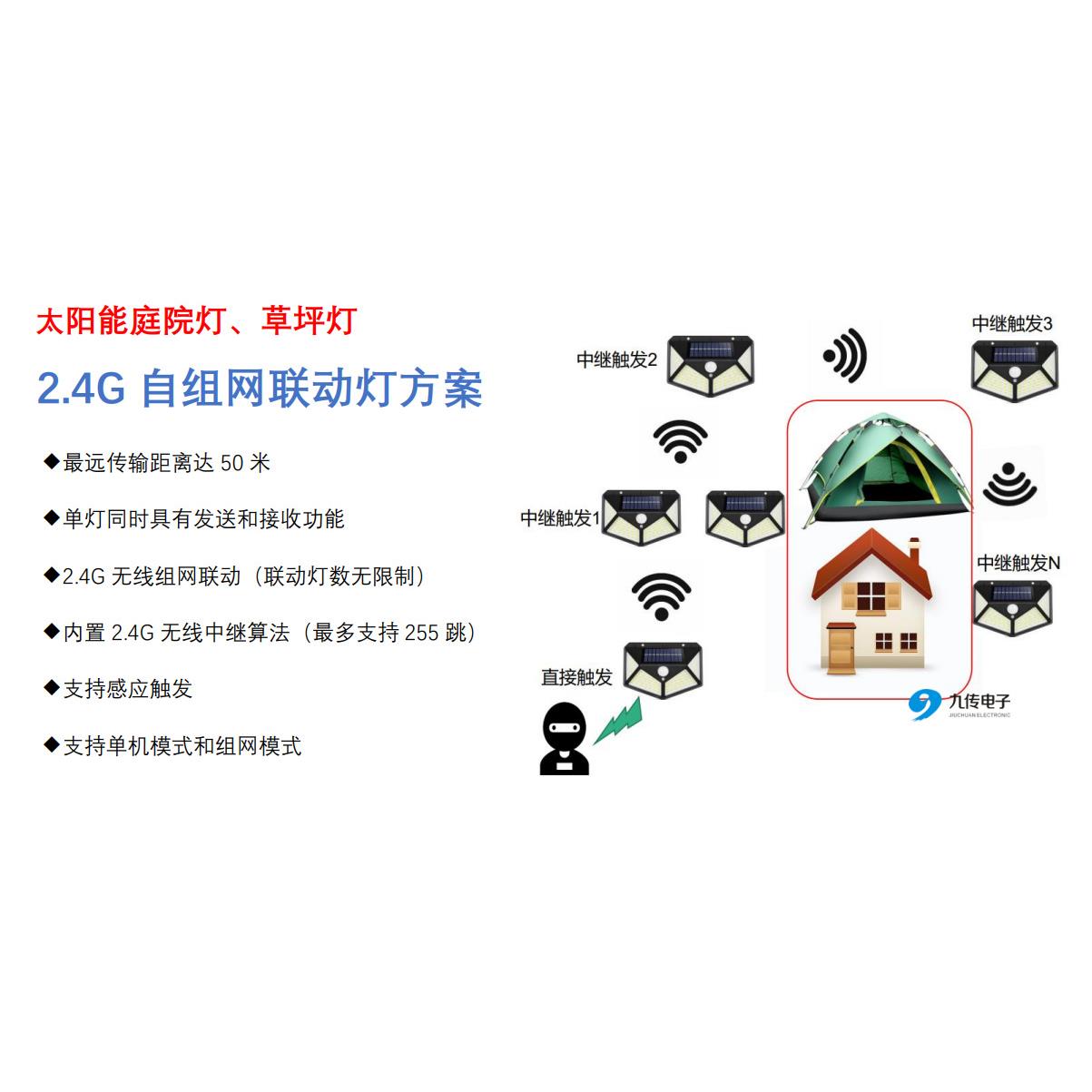 太阳能草坪灯、庭院灯，2.4G自组网联动灯方案设计
