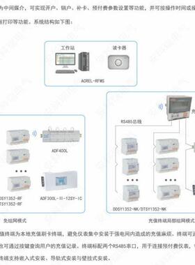 安科瑞Acrel预付费售电管理系统终端用户用电管理宿舍商业园区用