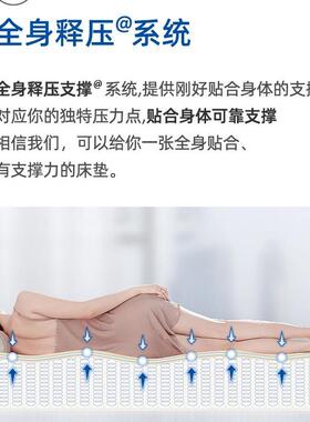 志光五星级酒店乳胶弹簧床垫压缩卷包盒子1.8米乘2.2米2民宿床垫