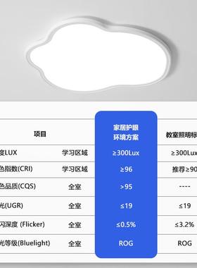 无缝隙全光谱护眼吸间顶灯现代约超薄房室云朵MJR灯中山主卧家简