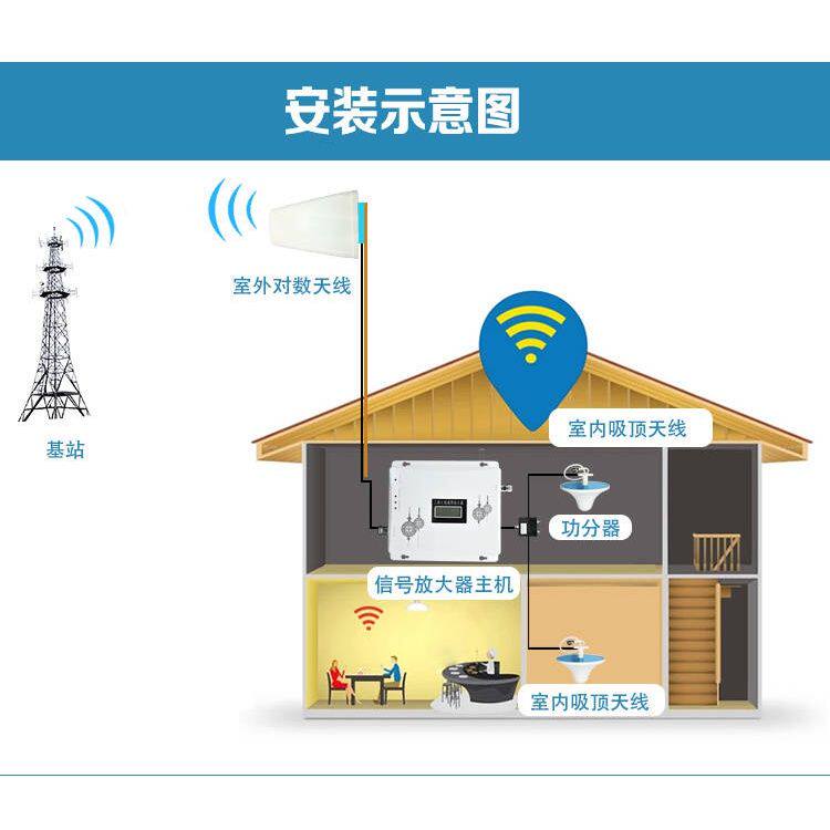 三网通移动联通电信234G上网手机信号放大器手机增强器接收扩大器