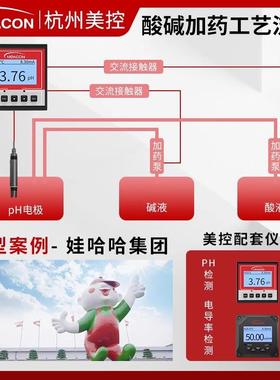 MIK-PH163S在线ph计工业污水ph电极ph探头orp测试仪ph控制器 ph计