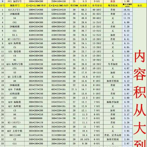 12345泡6果8号泡沫箱邮政沫盒UQH 蔬菜水枇杷杨梅电商保7温泡沫箱