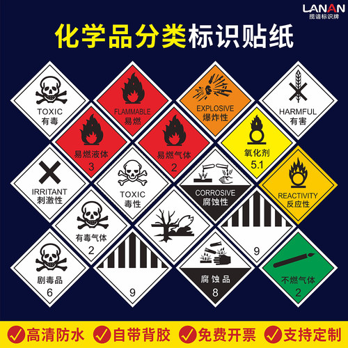 GHS危险化学品象形图标签不干胶