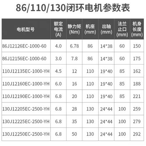 杰美康110J12190EC-1000+3HSS2208三相20NM闭环步进伺服电机套装