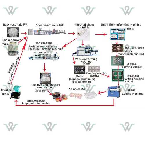 Disposable lunch box negative pressure blister machine